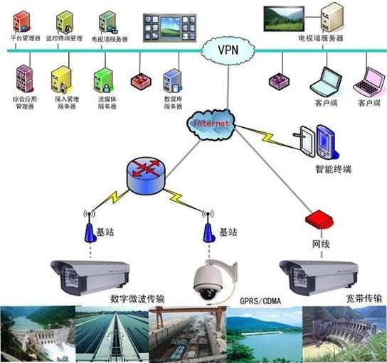 水利監控系統液晶拼接大屏幕解決方案